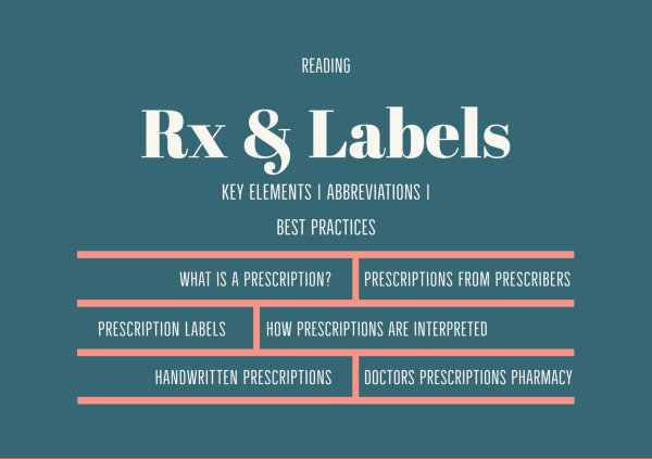 Written Rx Decipher Prescription Writing: Key Elements, Abbreviations, and Best Practices ...